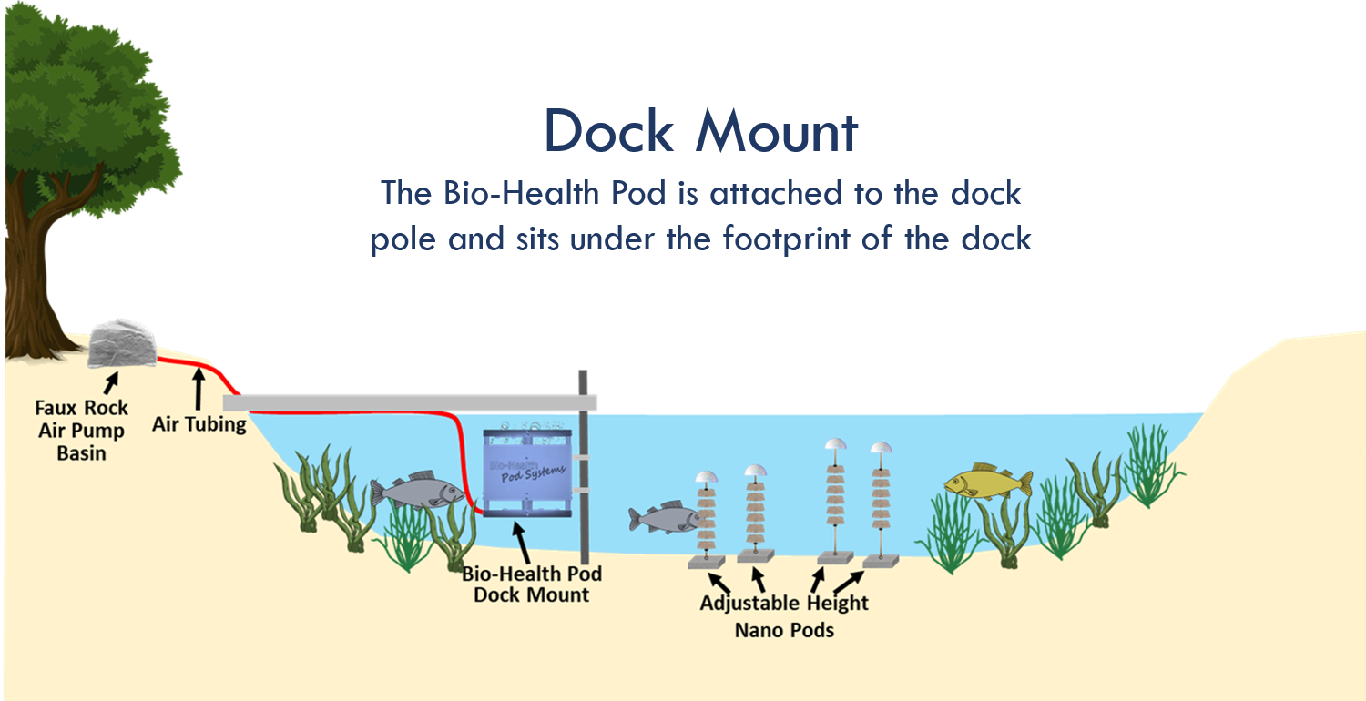 Dock Mount Diagram Captioned